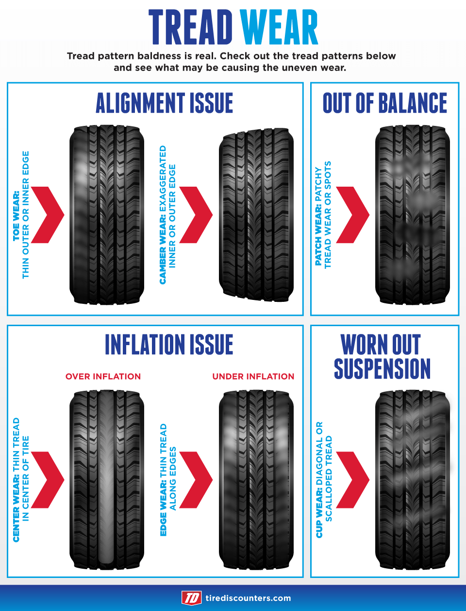 5 Most Common Reasons for Uneven Tire Wear Check your tires.