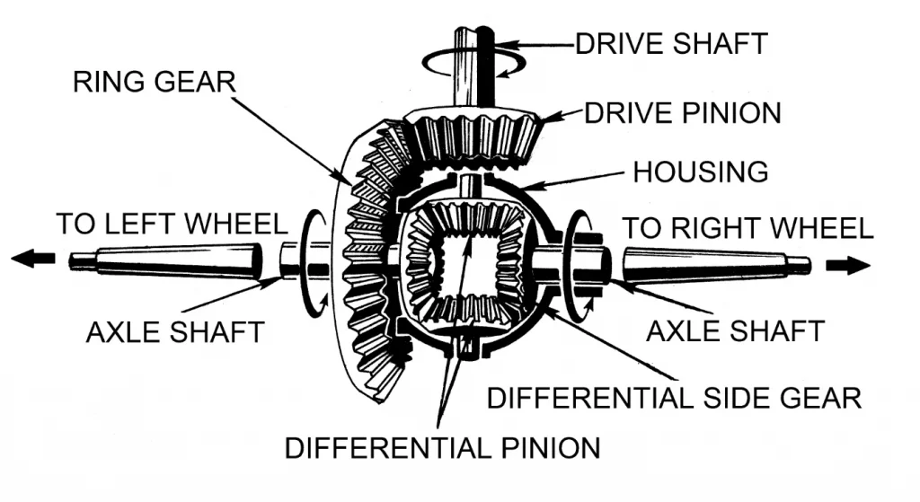 differential construction image